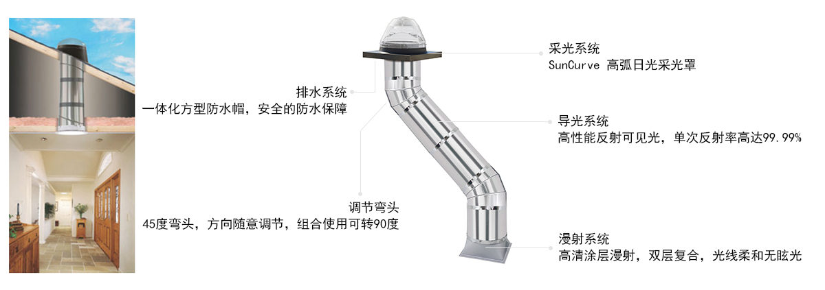 经典电动<a href='/product/' class='keys' title='点击查看关于天窗的相关信息' target='_blank'>天窗</a>